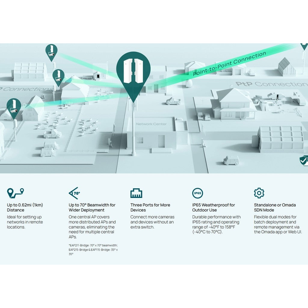TP-LINK EAP211-Bridge KIT Omada 5GHz 867Mbps Indoor/Outdoor Wireless Bridge รับประกันศูนย์ไทย