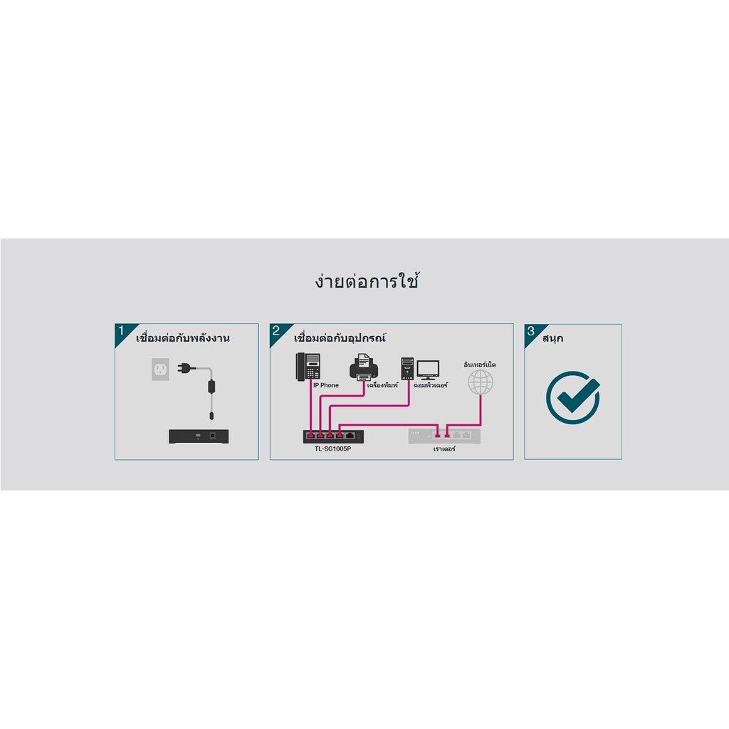 TP-LINK TL-SG1005P SWITCH HUB (สวิตซ์ฮับ) 5 PORT 4-PORT POE