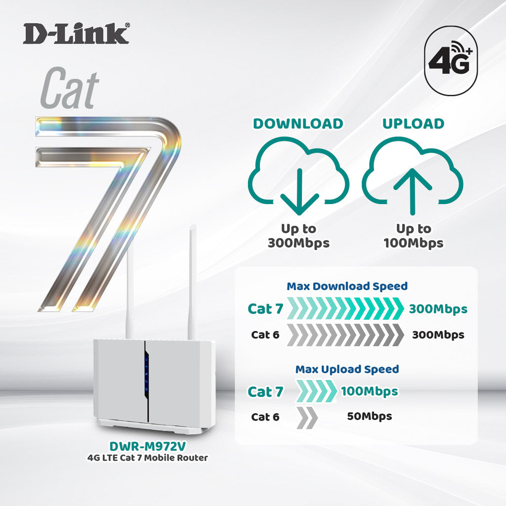 D-LINK DWR-M972V LTE CAT7 WiFi AC1200 Router