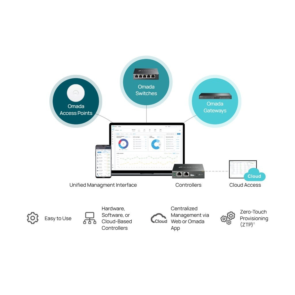 TP-LINK ES205G Omada 5-Port Gigabit Easy Managed Switch รับประกันศูนย์ไทย