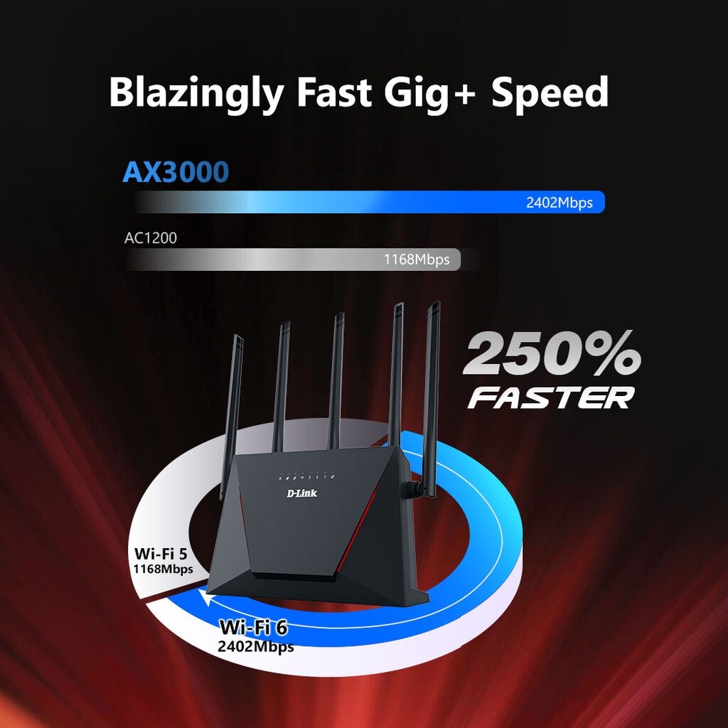 D-LINK DIR-X3000Z AX3000 MESH GIGABIT WIRELESS ROUTER