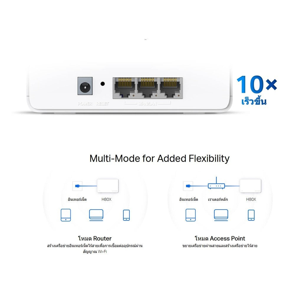 Mercusys Halo H80X (3-Pack) Fast Mesh WiFi 6 AX3000 รับประกัน 3 ปี