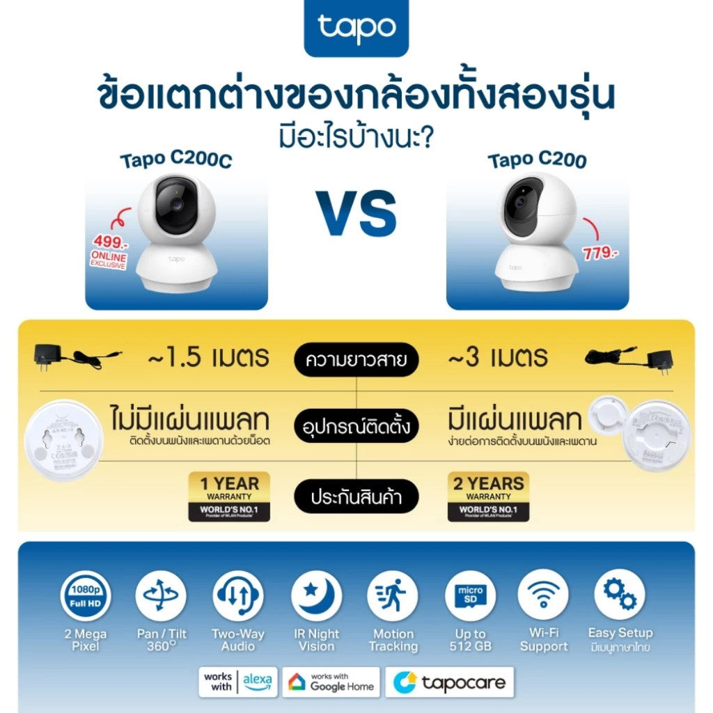 TP-LINK TAPO C200C 2MP TP-LINK WI-FI CAMERA กล้องวงจรปิดภายใน ระบบ Night Vision