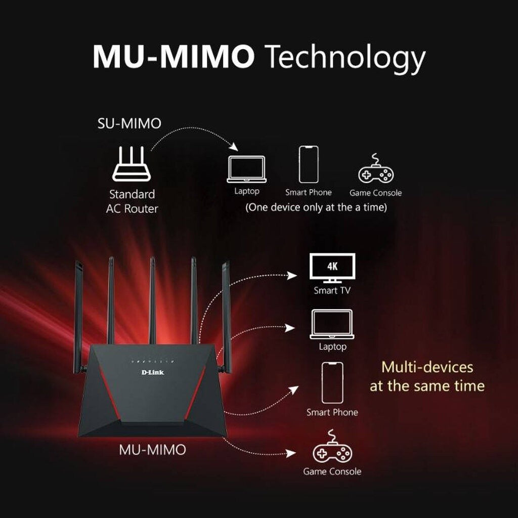 D-LINK DIR-X3000Z AX3000 MESH GIGABIT WIRELESS ROUTER