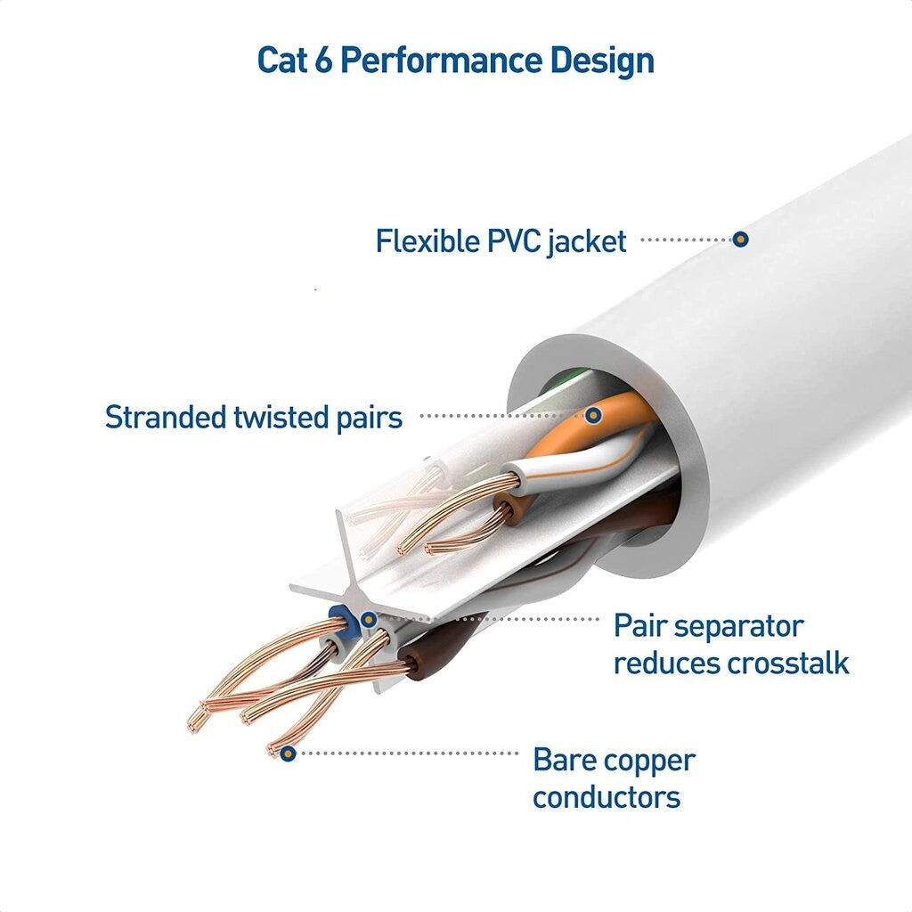 NAVA IT LAN ETHERNET CABLE CAT6E สายแลน 1000MBPS ความยาว 1/1.5/2/3/5 เมตร ประกัน 1 ปี
