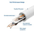 NAVA IT LAN ETHERNET CABLE CAT6E สายแลน 1000MBPS ความยาว 1/1.5/2/3/5 เมตร ประกัน 1 ปี