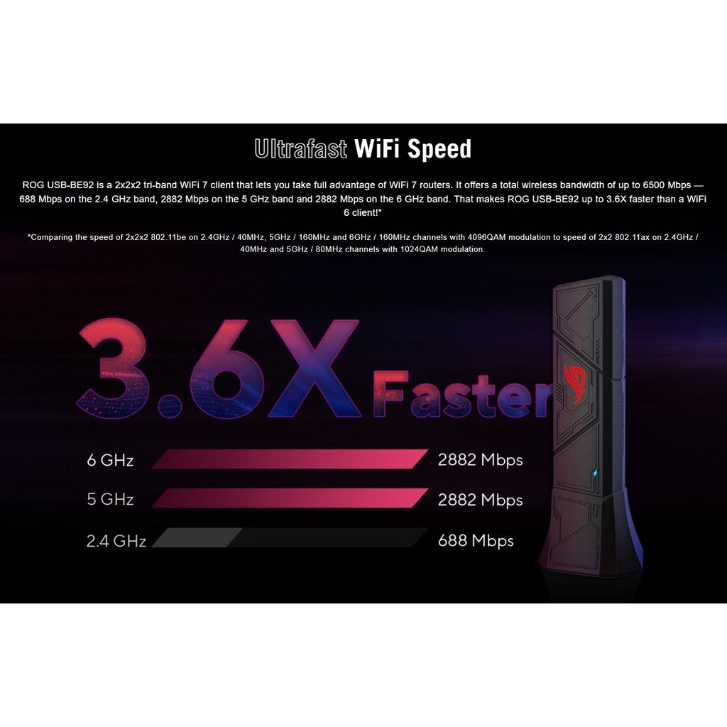 ASUS ROG USB-BE92 BE6500 WIFI 7 WIRELESS USB ADAPTER รับประกันศูนย์ไทย 3 ปี
