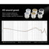 KEFINE Klean SV 3.5 หูฟัง IEMs ไดรเวอร์ไดนามิก 10mm ไดอะแฟรม DLC รับประกัน 1 ปี