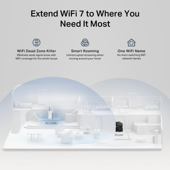 TP-LINK RE235BE Wi-Fi 7 BE3600 Dual-Band  Range Extender รับประกันตลอดอายุการใช้งาน