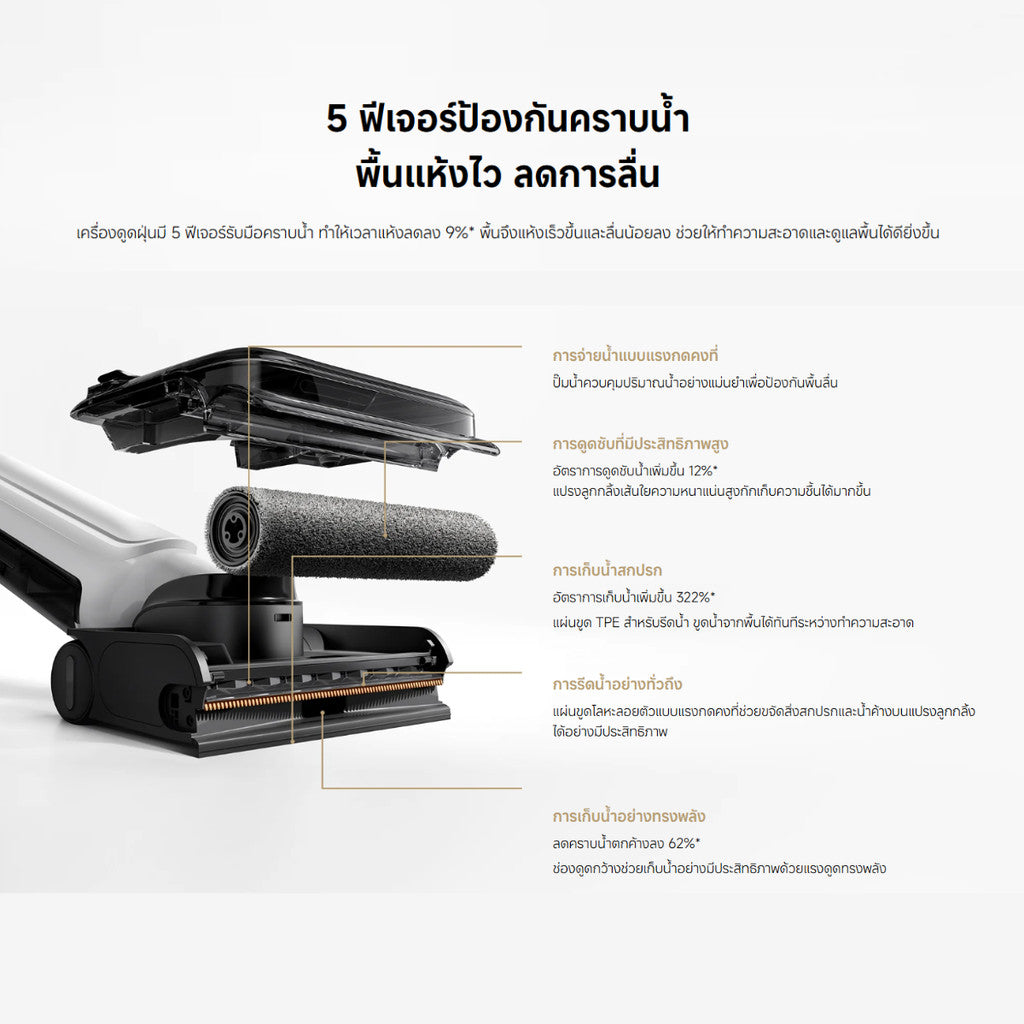 Xiaomi Truclean W30 Pro Wet Dry Vacuum เครื่องดูดฝุ่น แรงดูด 18,000Pa ป้องกันคราบน้ำ 5 ประการ ทำความสะอาดได้ 180°
