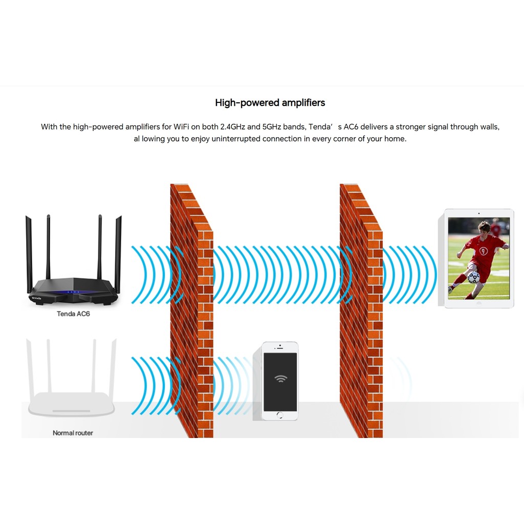 Tenda AC6 Dual-band AC1200 Smart WiFi Router รับประกัน 4 ปี