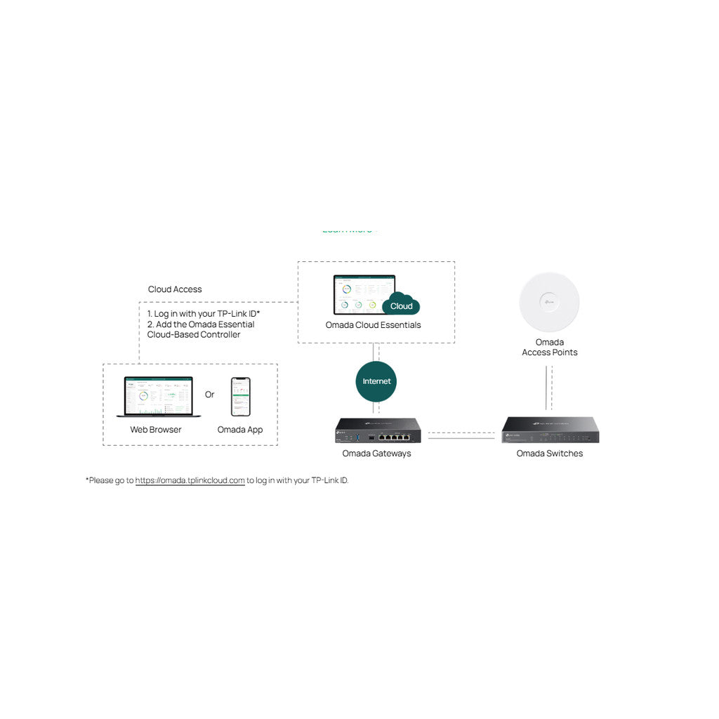 TP-LINK ES228GMP Managed Switch  Omada 28-Port Gigabit with 24-Port PoE+ รับประกันตลอดการใช้งาน