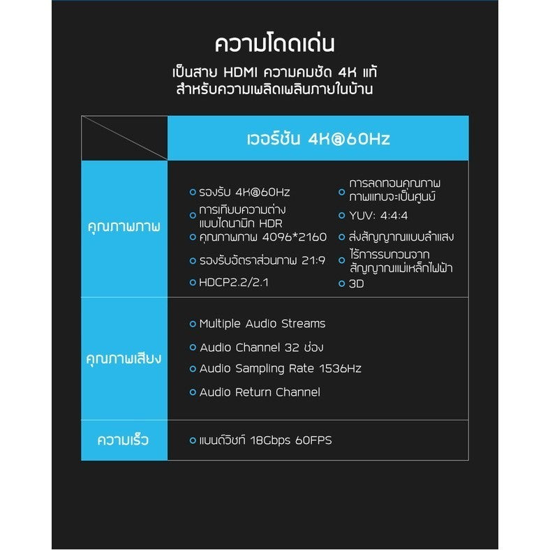 DTECH สาย HDMI Fiber optic ความเร็วสูง 4K 60Hz 18 Gbps v2.0 ความยาว 5-30M รับประกัน 1 ปี