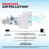 (มีส่งด่วน)Honeywell เครื่องฟอกอากาศในรถยนต์ Move Pure Car Air Purifier กรองฝุ่น PM 2.5 / PM 10 ประกัน 2 ปี