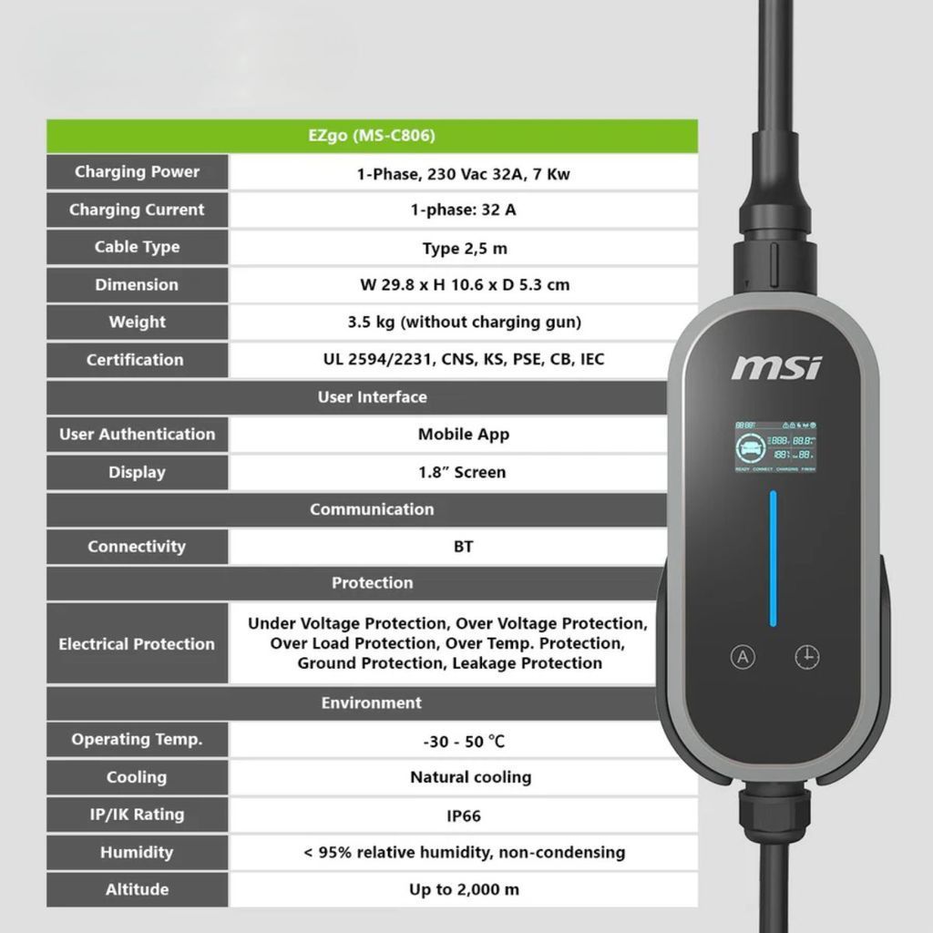 MSI EVSE EZGO EU 32A 1 PHASE BT GRAY เครื่องชาร์จรถยนต์ไฟฟ้าแบบพกพา รับประกัน 2 ปี