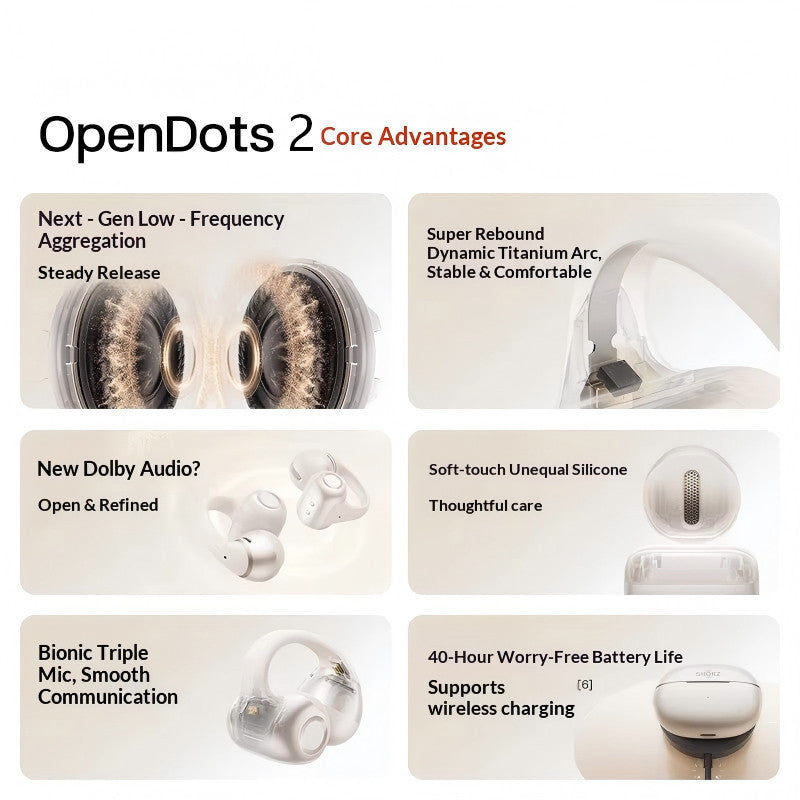 Shokz OpenDots 2 E320 หูฟังไร้สาย Clip-On พร้อมระบบเสียง Dolby Audio รับประกัน 2 ปี