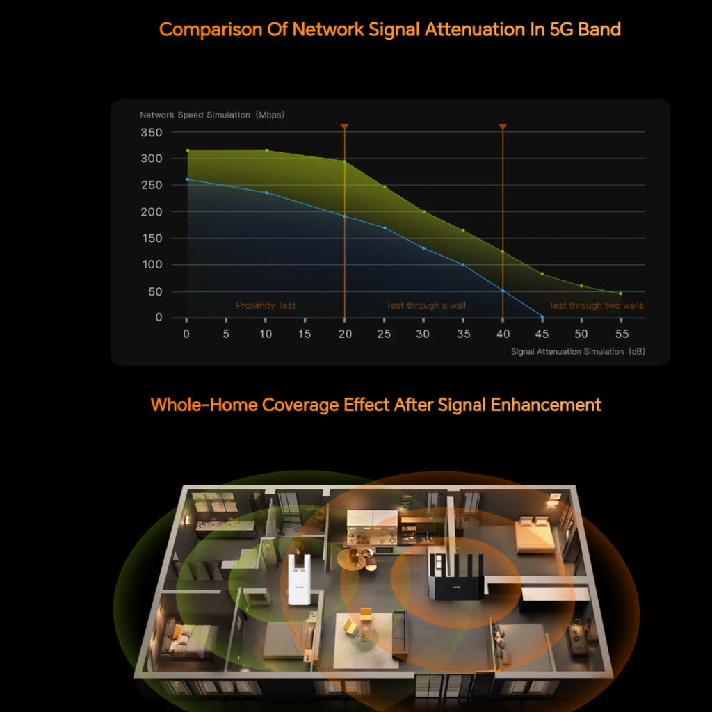 TENDA A18 PRO AC1200 Dual-Band Wi-Fi Range Extender ตัวขยายช่วง สัญญาณ รับประกัน 3 ปี