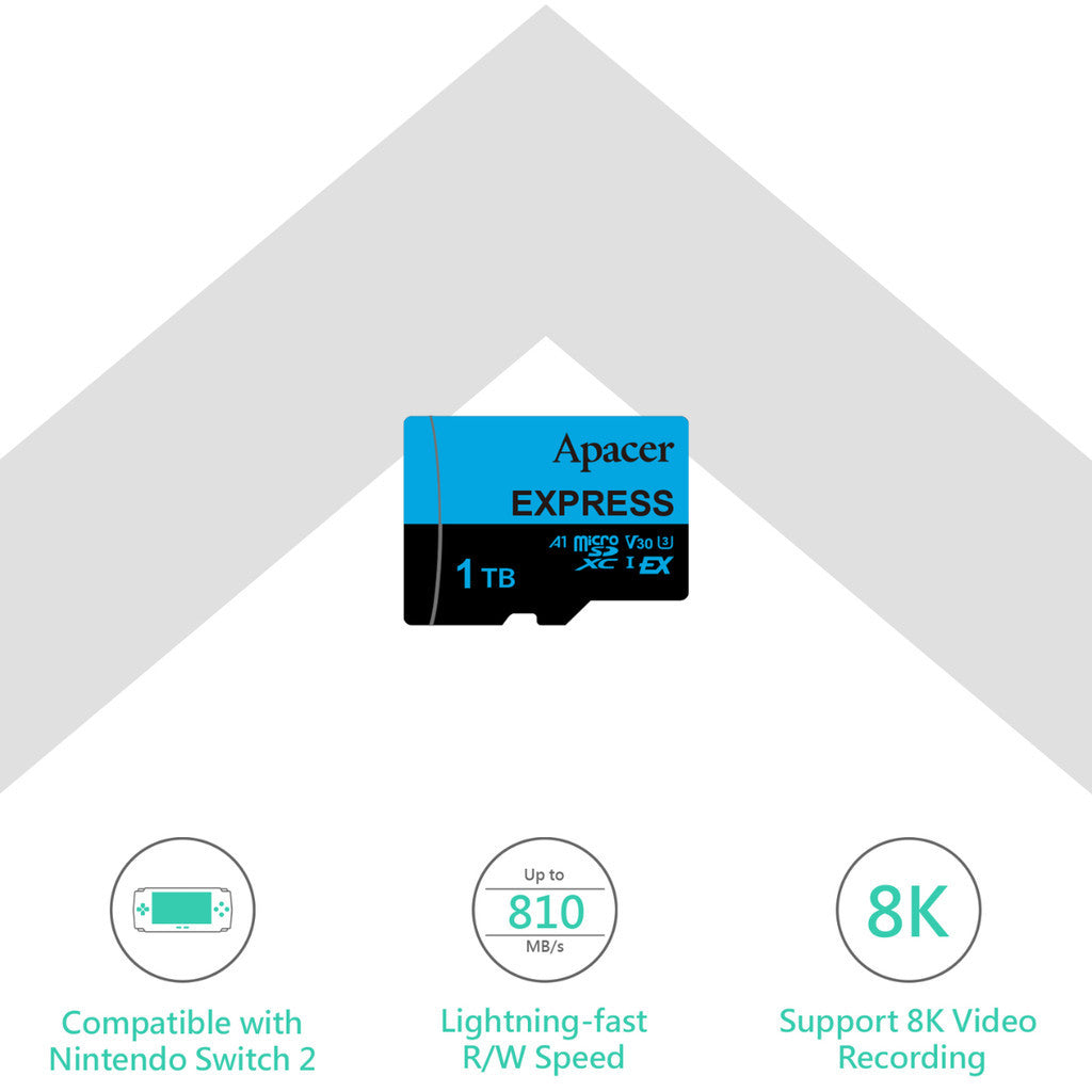 APACER MicroSD (การ์ดความจำ) microSDXC Express 512GB (ZC.A01st.0f4) WARRANTY 5 YEAR