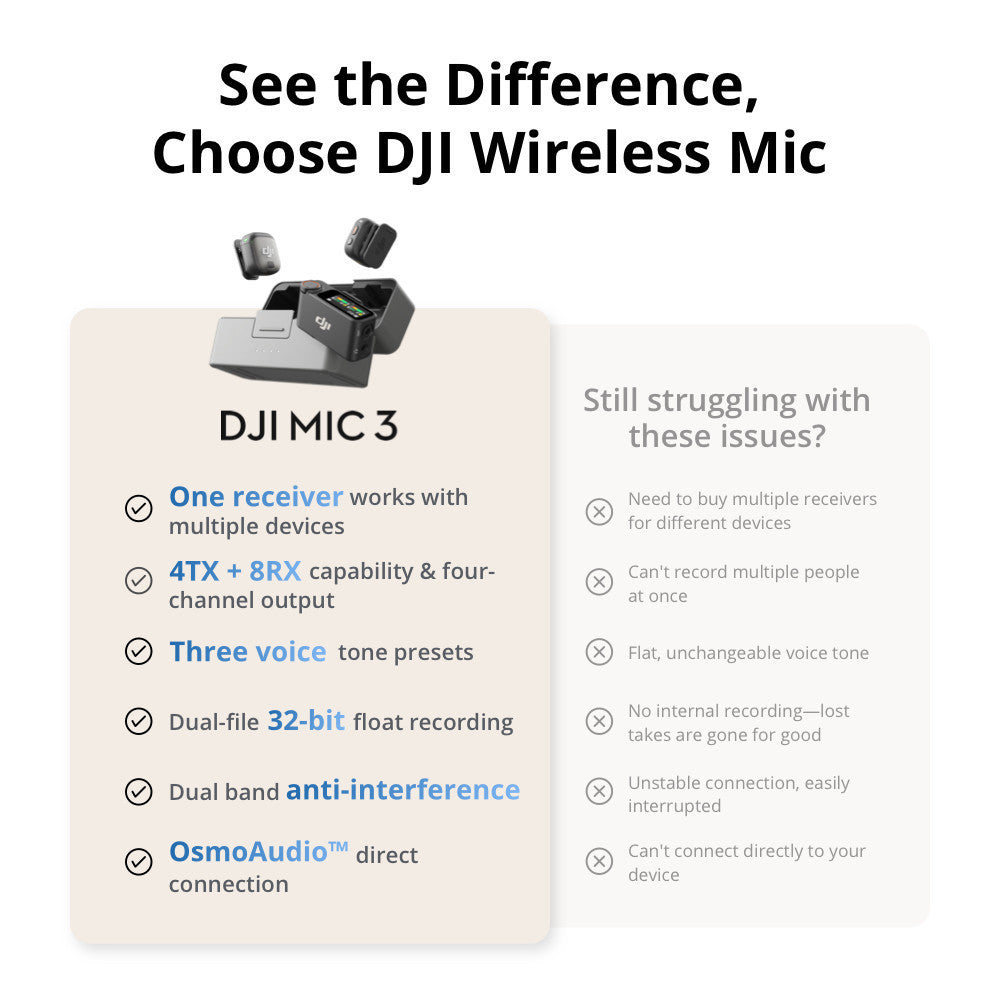 DJI Mic 3 Wireless Microphone (2 TX + 1 RX + Charging Case) ไมค์ไร้สายคุณภาพสูง ประกัน 1 ปี