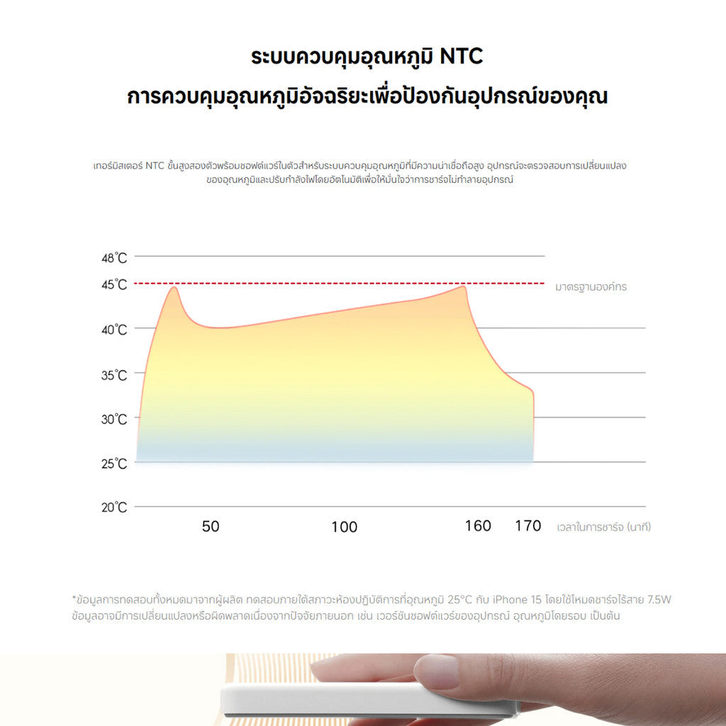 Xiaomi Magnetic Power Bank 5000 mAh ขนาดกะทัดรัดและไร้สาย ชาร์จทันทีเมื่อแนบติด แข็งแกร่ง และเสถียร