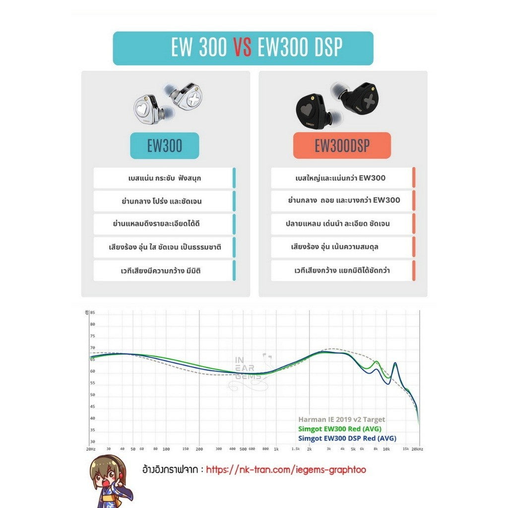 Simgot EW300 หูฟัง IEMs 3 ไดร์เวอร์ 1DD+1Planar+1PZT เปลี่ยนท่อนำเสียงได้ รับประกัน 1 ปี