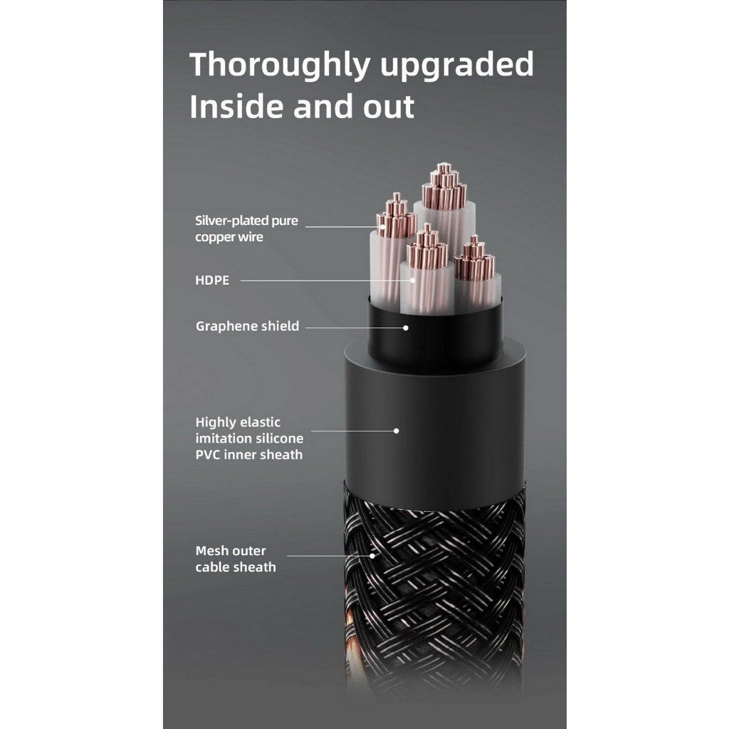 FiiO LT-TC5 สายชาร์จหัว TypeC เป็น TypeC เครื่องเสียง DAP, DAC,Smartphone ประกัน 1 เดือน