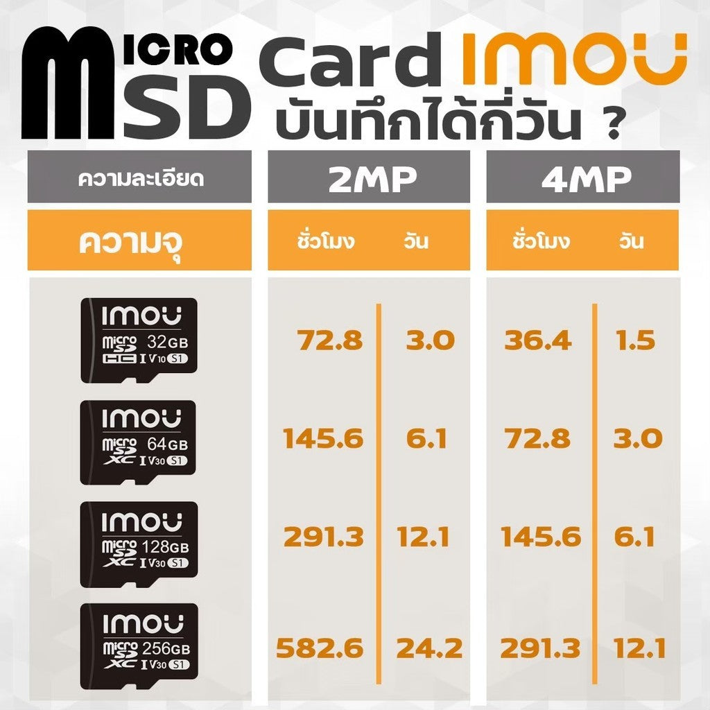 IMOU MICRO SD CARD S1 32GB ST2-32-S1 ความเร็วสูง CLASS10 WARRANTY 5 YEARS