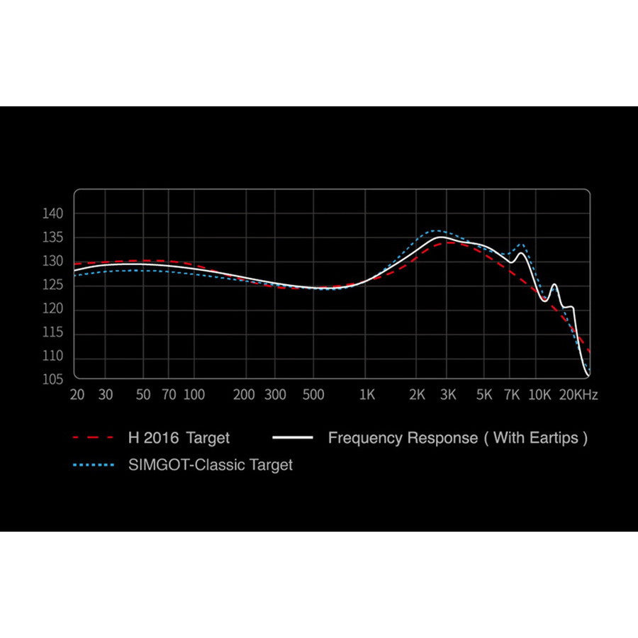 Simgot EW200 หูฟัง Dynamic 1 ไดรเวอร์ บอดี้โลหะ รองรับ Hi-Res รับประกัน 1 ปี