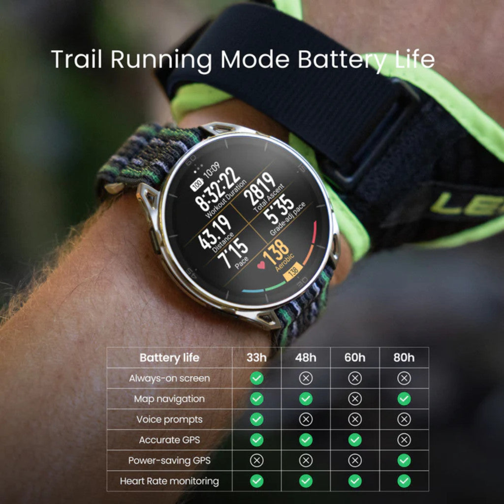 Amazfit สมาร์ทวอทช์ Cheetah 2 Pro | 2 Ultra นาฬิกาออกกำลังกายอัจฉริยะ GPS รับประกัน 1 ปี