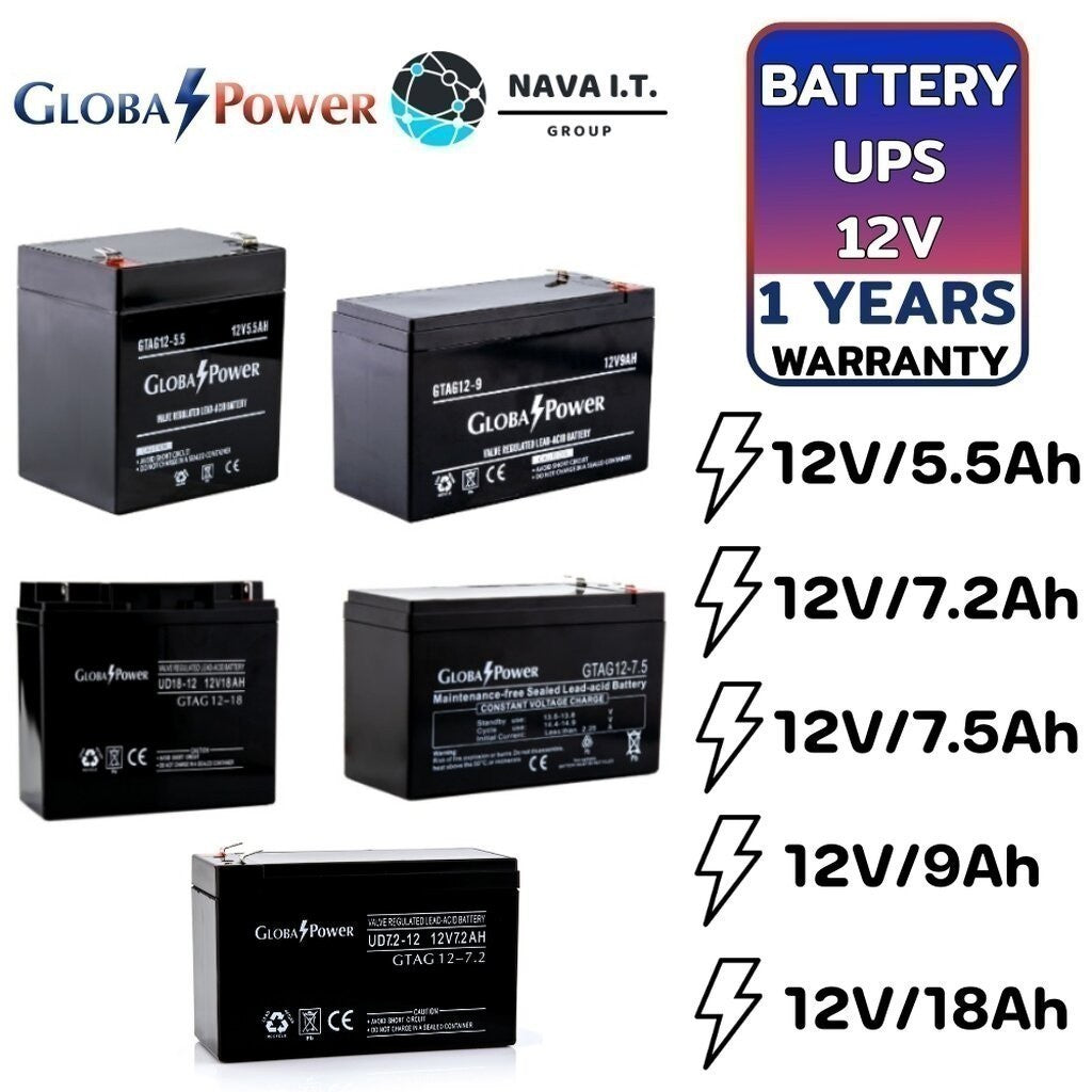GLOBAL POWER แบตเตอรี่เครื่องสำรองไฟ UPS ขนาด 12V 5.5AH 7.2AH 7.5AH 9AH 18AH ประกัน 1 ปี