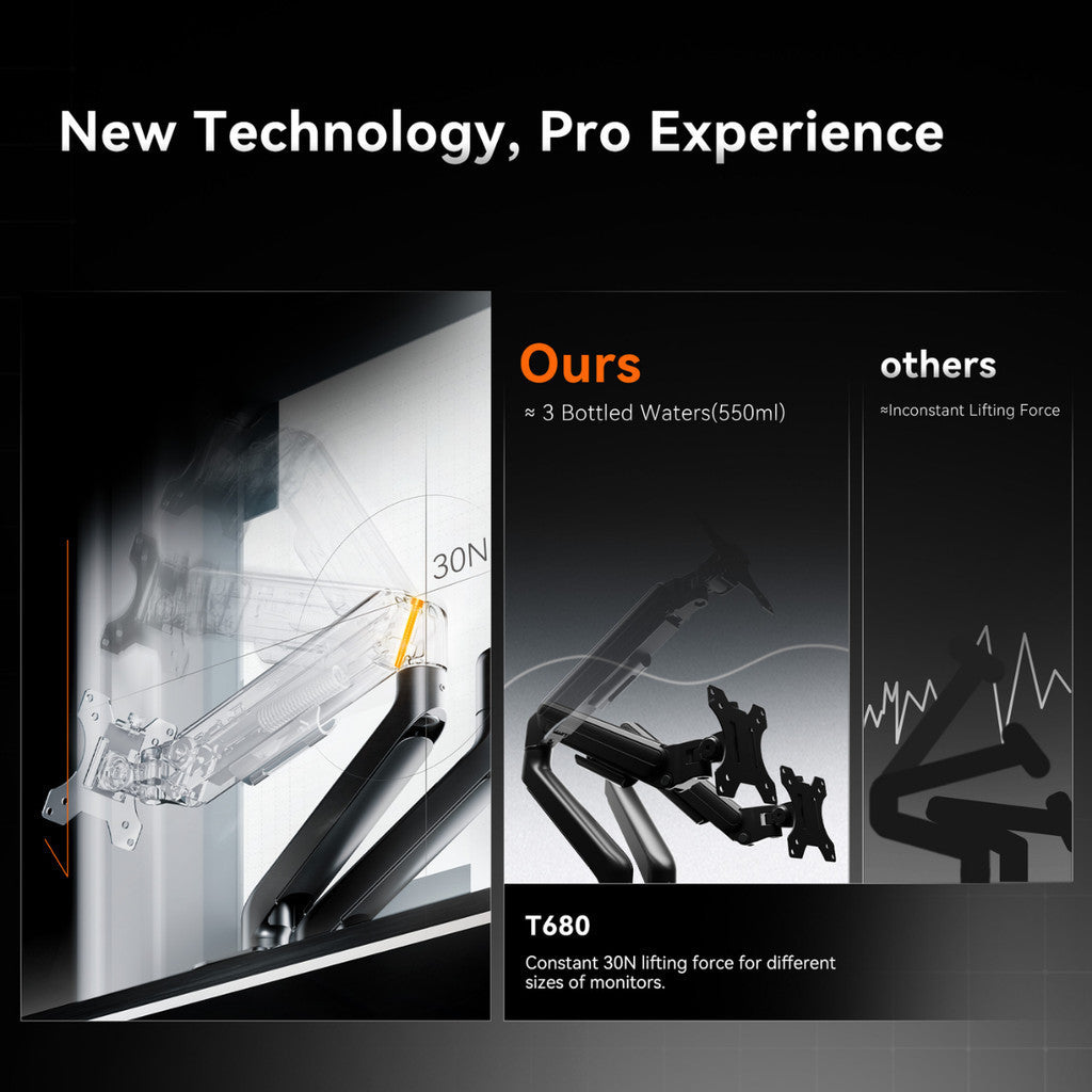 Humanmotion Monitor Arm แขนจับจอมอนิเตอร์ T680-1B / 2B สำหรับจอ 17-35