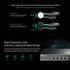 TP-LINK TL-SX105 สวิตช์ 10G 5 พอร์ต Multi-Gigabit ขยายเครือข่ายความเร็วสูง สำหรับ Gamer/NAS ประกันศูนย์
