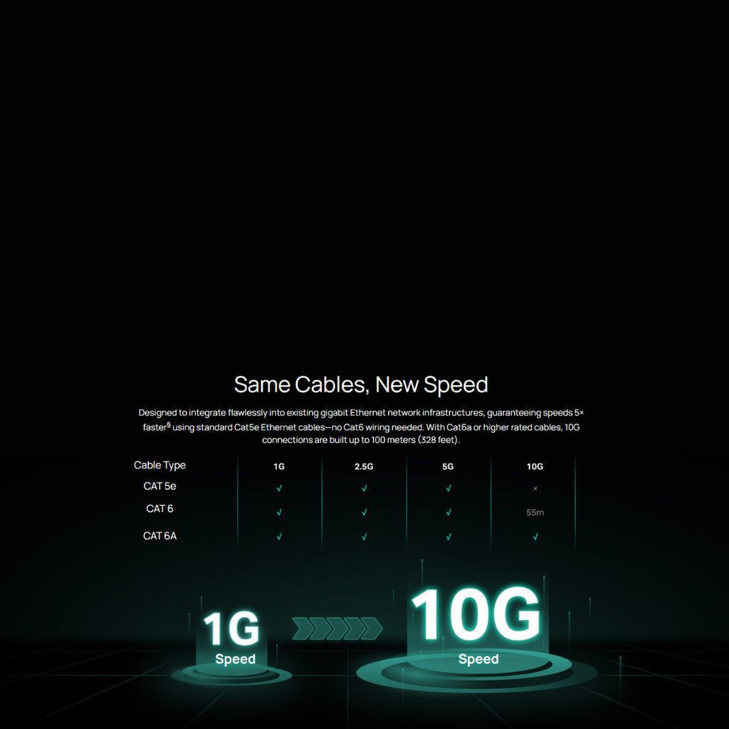TP-LINK TL-SX105 สวิตช์ 10G 5 พอร์ต Multi-Gigabit ขยายเครือข่ายความเร็วสูง สำหรับ Gamer/NAS ประกันศูนย์