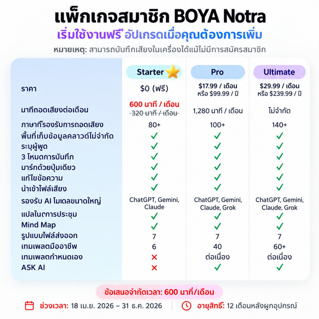 BOYA Notra AI Voice Recorder เครื่องบันทึกเสียงอัจฉริยะ ถอดข้อความอัตโนมัติ 140+ ภาษา ประกัน 2 ปี