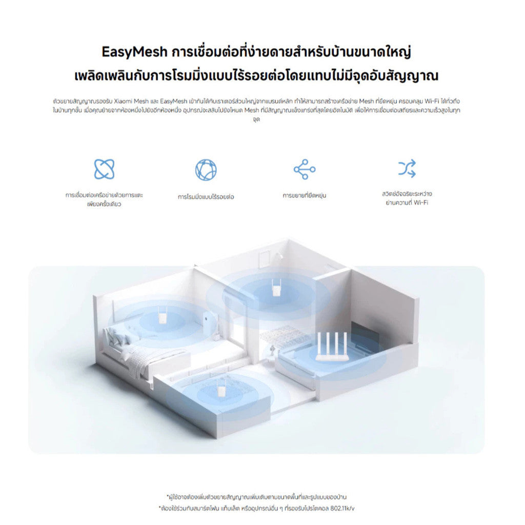 Xiaomi Wi-Fi Range Extender AX1500 ตัวขยายสัญญาณ I ความเร็ว Wi-Fi 1501Mbps มีไฟแสดงสถานะ รับประกัน 1 ปี