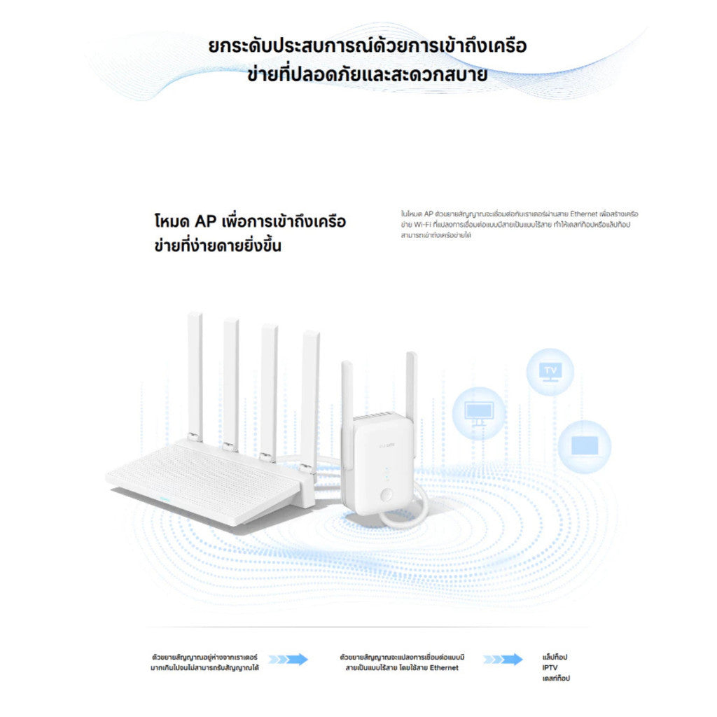 Xiaomi Wi-Fi Range Extender AX1500 ตัวขยายสัญญาณ I ความเร็ว Wi-Fi 1501Mbps มีไฟแสดงสถานะ รับประกัน 1 ปี