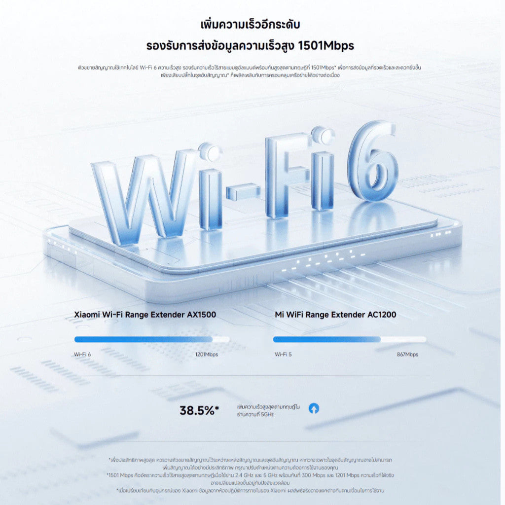 Xiaomi Wi-Fi Range Extender AX1500 ตัวขยายสัญญาณ I ความเร็ว Wi-Fi 1501Mbps มีไฟแสดงสถานะ รับประกัน 1 ปี