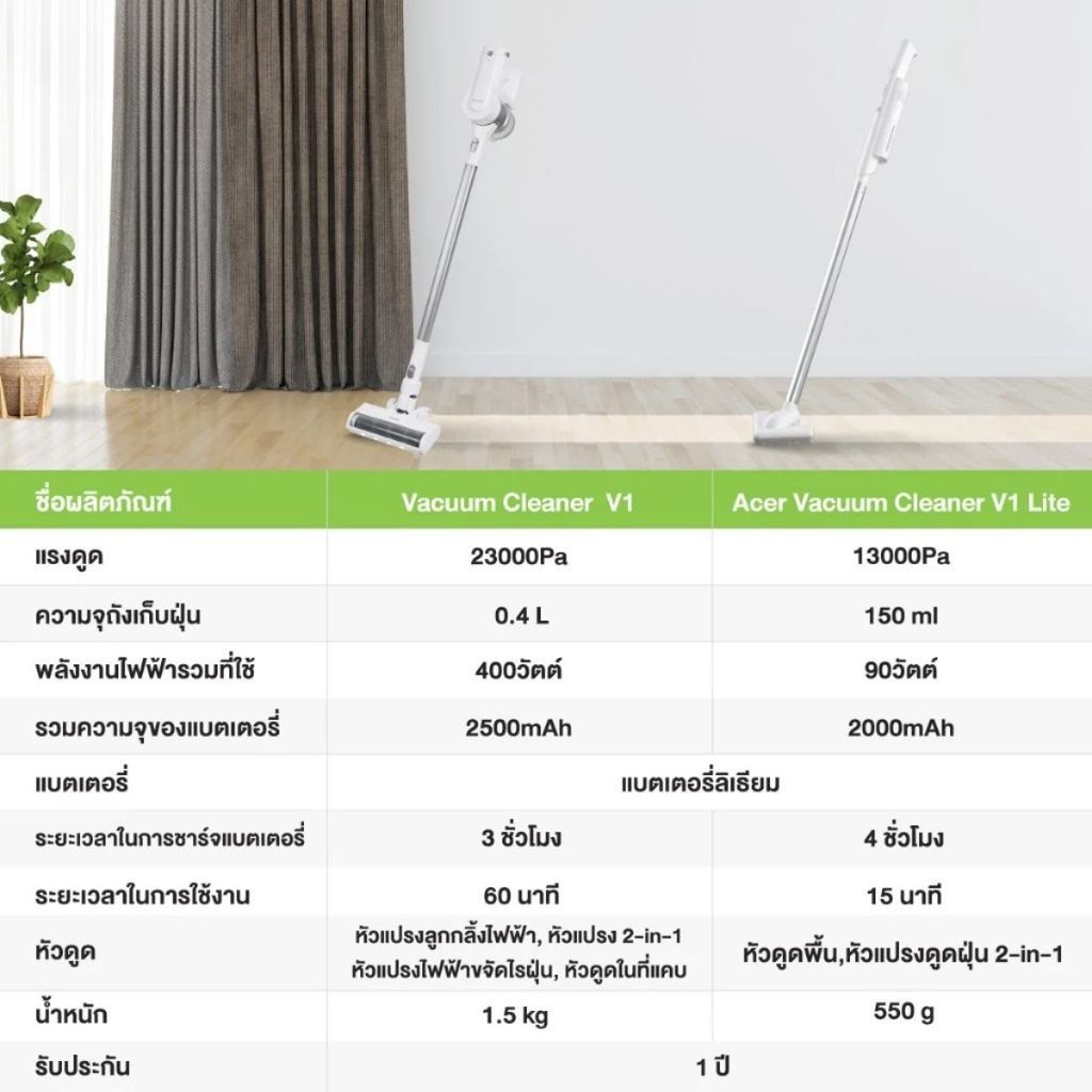 เครื่องดูดฝุ่นไร้สาย Acerpure CLEAN V1 Lite Vacuum Cleaner 13000pa ประกัน 1 ปี