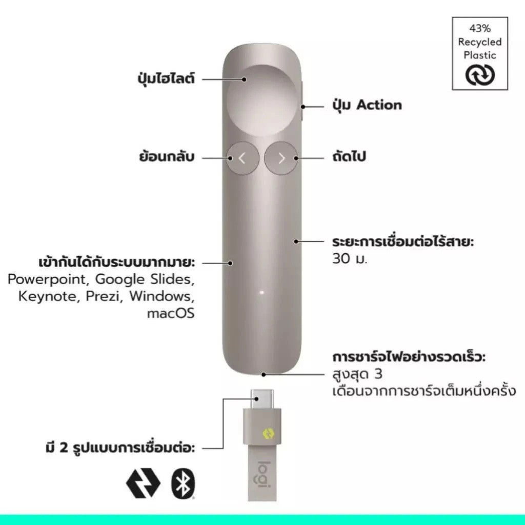 Logitech Spotlight 2 Presentation Remote เลเซอร์พอยเตอร์ ,ชาร์จเร็ว,บลูทูธ USB-C