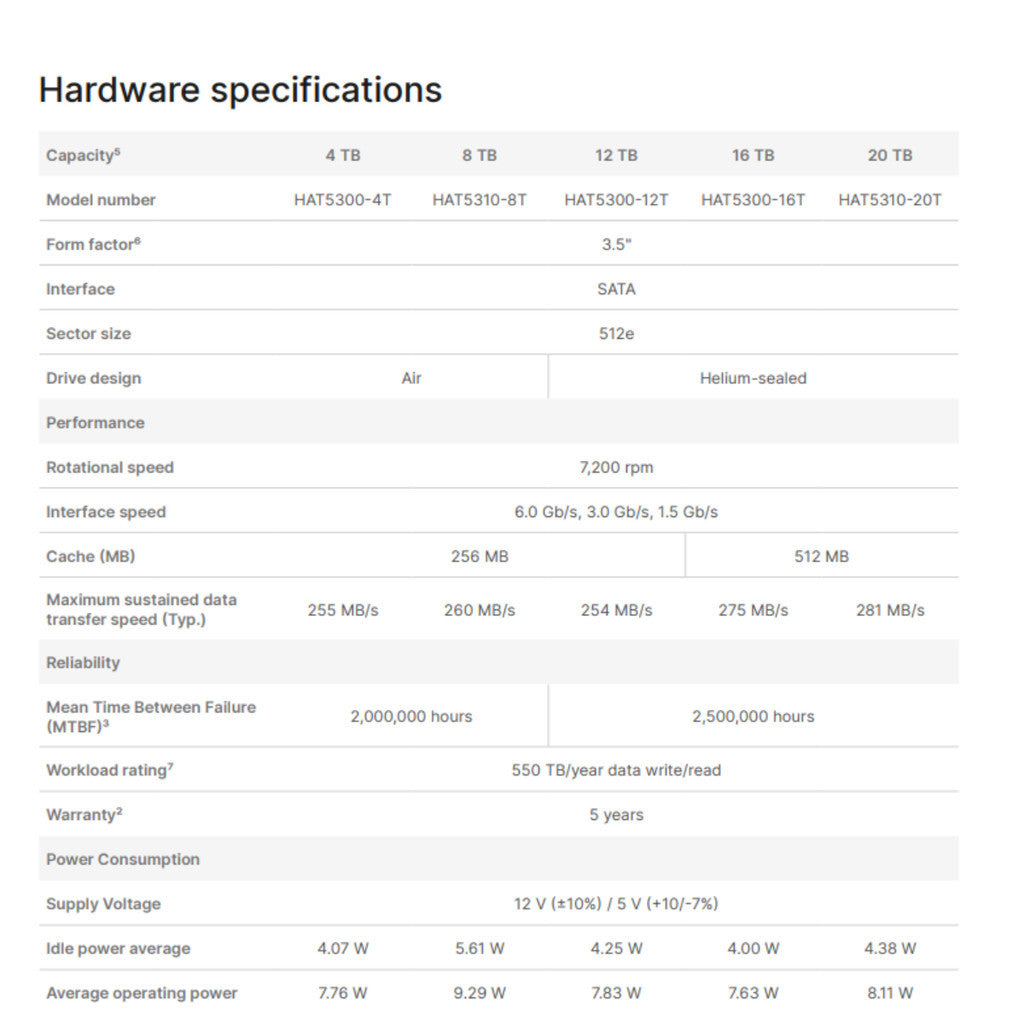 SYNOLOGY SATA HDD ENTERPRICE ความจุ 4TB 3.5 7200RPM (SNG-HAT5320-4T) รับประกัน 5 ปี