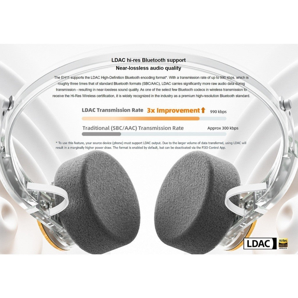 FiiO EH11 หูฟังแบบครอบหูไร้สาย เชื่อมต่อบลูทูธ 6.0 ไดรเวอร์ 40mm รองรับ LDAC ประกัน 1 ปี