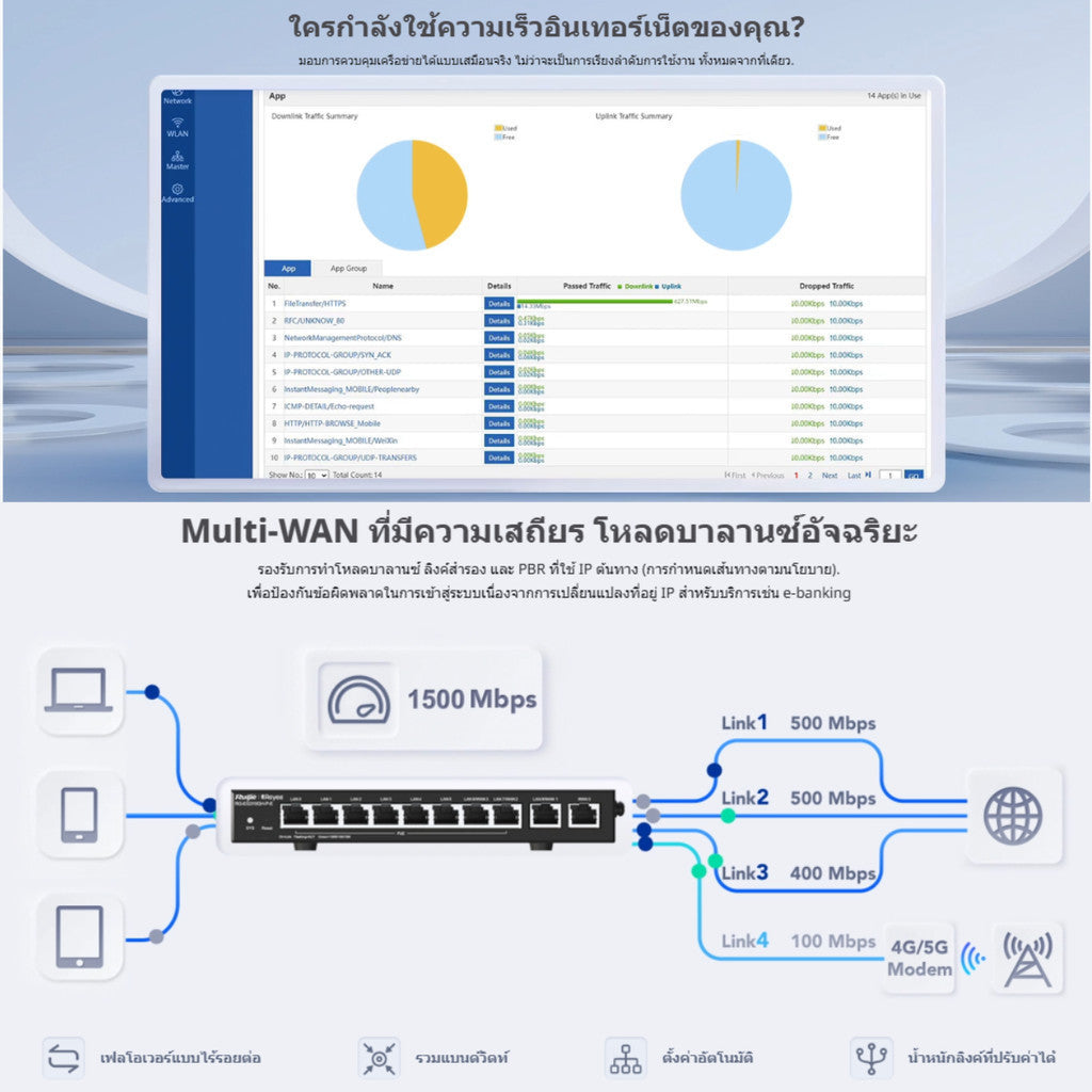 Ruijie Reyee RG-EG310GH-E 10-Port High Performance Cloud Managed PoE รับประกันศูนย์ไทย 3 ปี