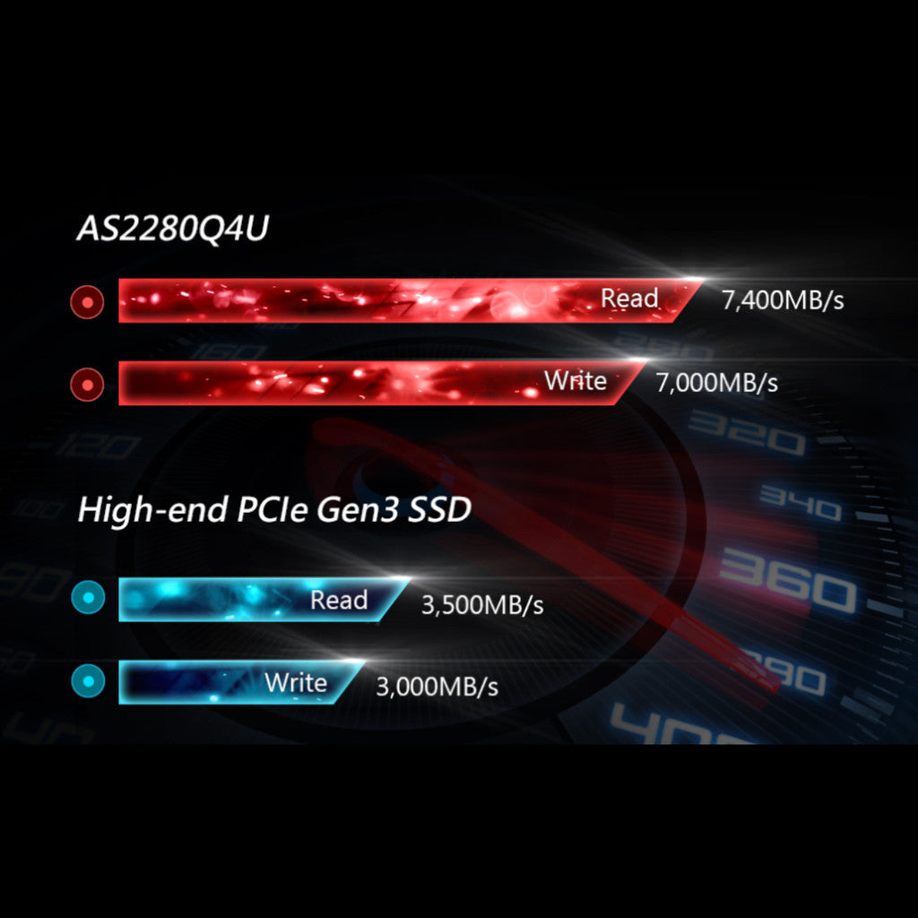 APACER SSD (เอสเอสดี) AS2280Q4U 1TB PCIe Gen4 x4 (ACR-ZC.A01ST.0DQ) WARRANTY 5 YEAR