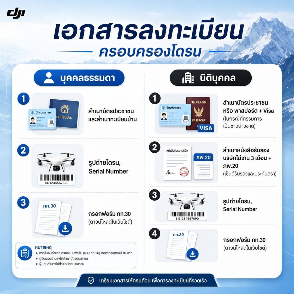 [ขึ้นทะเบียนโดรนก่อนสั่งซื้อทุกครั้ง] DJI Lito 1 - Camera Drone โดรนกล้อง วิดีโอ 4K ภาพนิ่ง 8K ประกัน 1 ปี