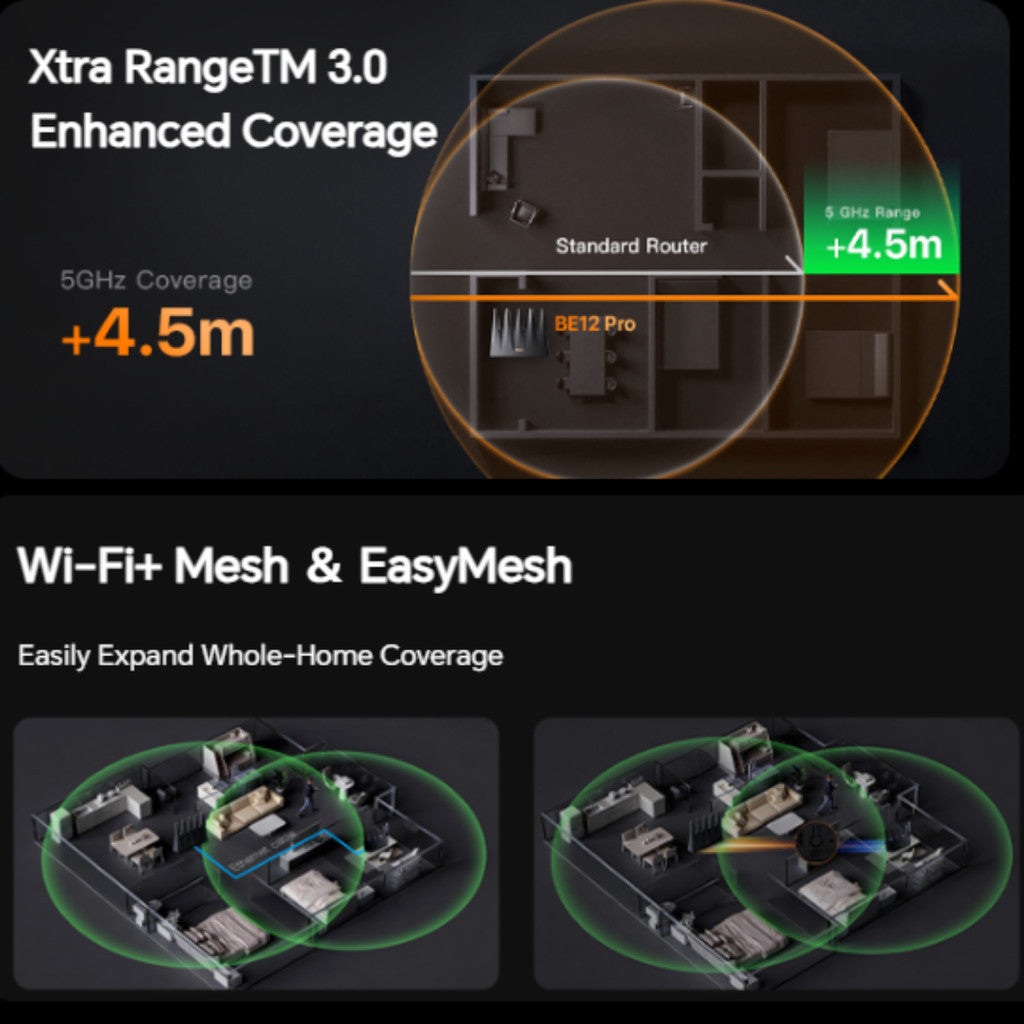 Tenda BE12 Pro BE7200 Dual-Band Wifi 7 Router with 2.5G Ports เราเตอร์ Wi-Fi 7 รับประกันศูนย์ไทย