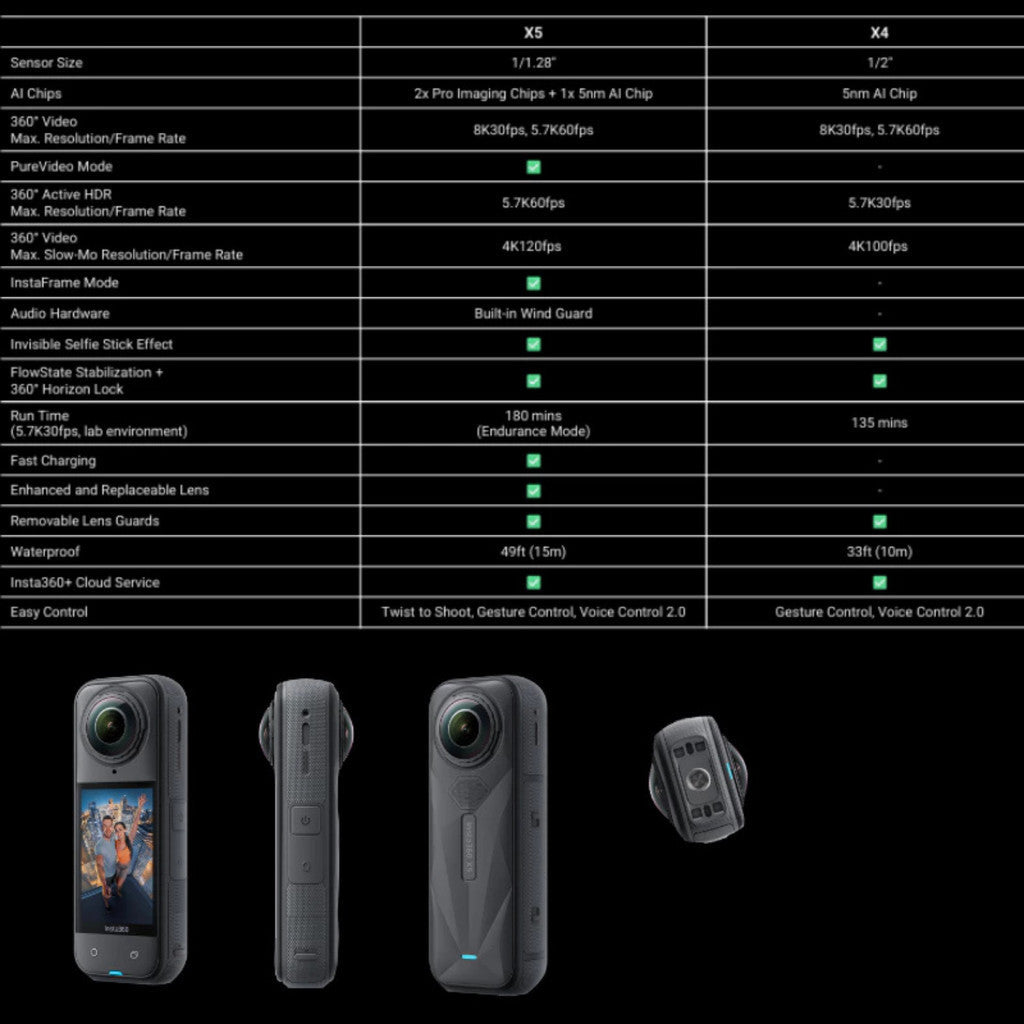 Insta360 X5 Standard Bundle 8K 360 Action Cam กล้องแอคชั่น 360 องศา รับประกัน 1 ปี