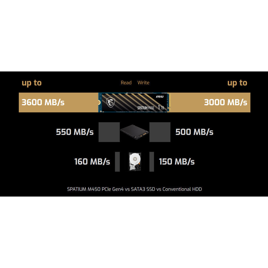 MSI SSD SPATIUM M450 I M452  500GB-1TB PCIe 4.0 NVMe M.2 รับประกัน 5 ปี