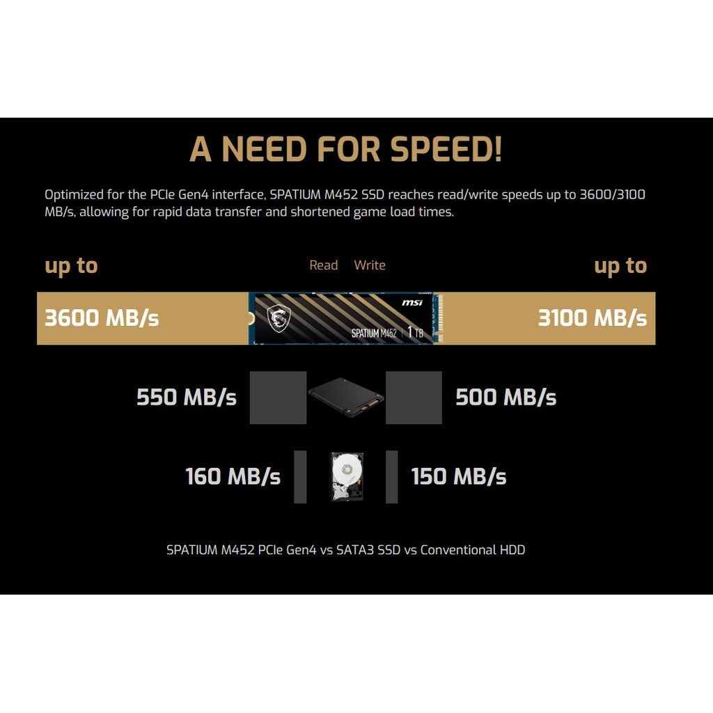 MSI SSD SPATIUM M450 I M452  500GB-1TB PCIe 4.0 NVMe M.2 รับประกัน 5 ปี