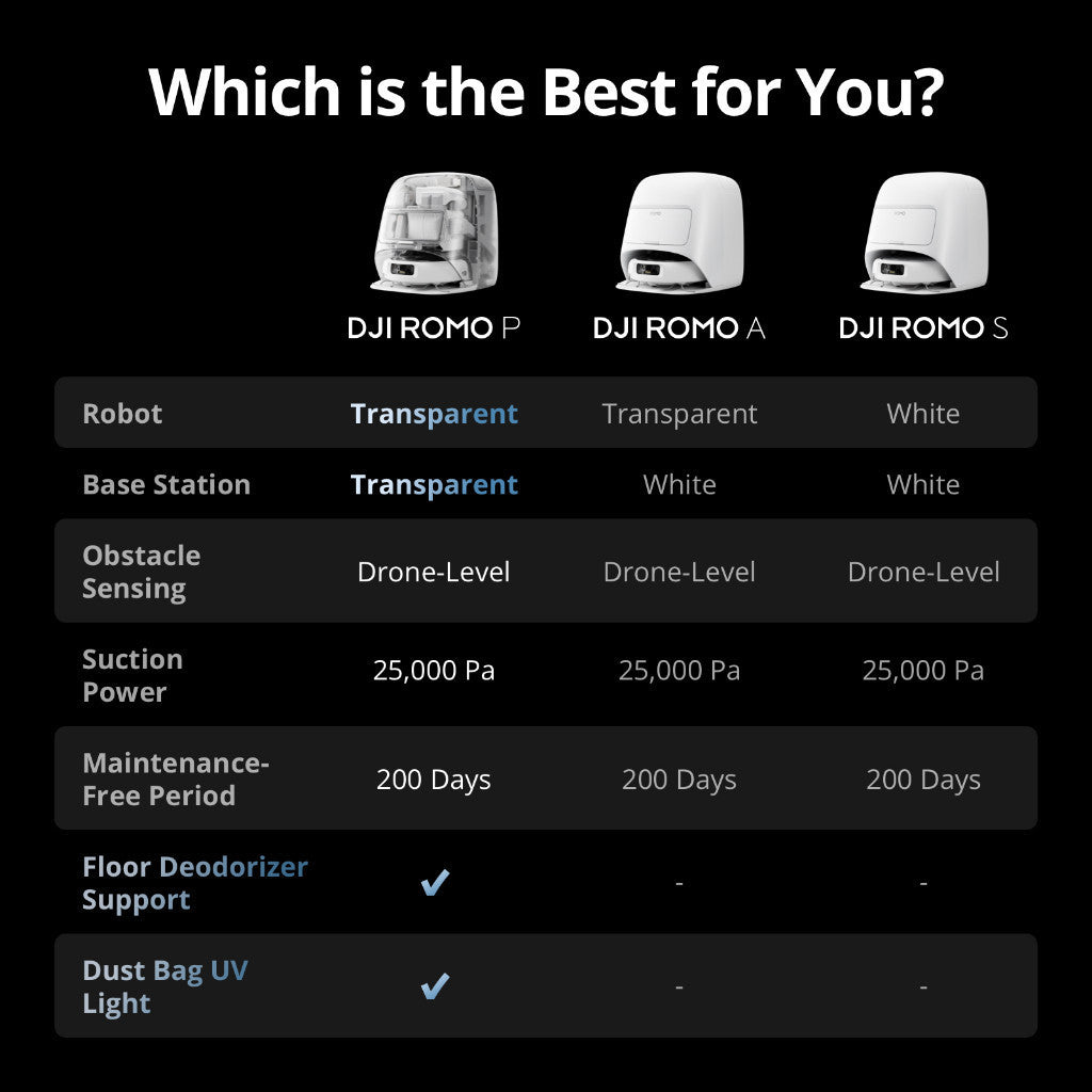 DJI ROMO หุ่นยนต์ดูดฝุ่น แขนยืดอัตโนมัติ พลังดูด 25,000Pa รับประกัน 1 ปี