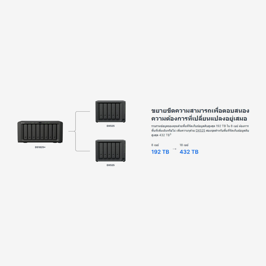SYNOLOGY DISKSTATION (อุปกรณ์จัดเก็บข้อมูลบนเครือข่าย) DS1825NEO+ 8Bays AMD Ryzen V1500B W. 3 Y.